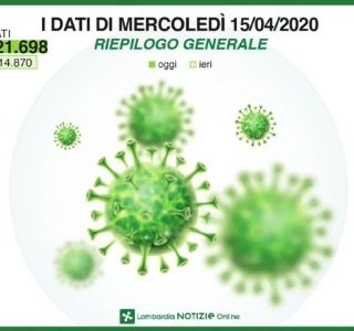 Coronavirus: in un giorno in provincia di Pavia 70 nuovi contagi, in Lombardia 827