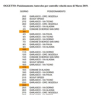A Garlasco il comune avvisa con un calendario pubblicato sul sito del comune, i giorni in cui vengono installati speed check e scout speed, ovvero i rilevatori di velocità