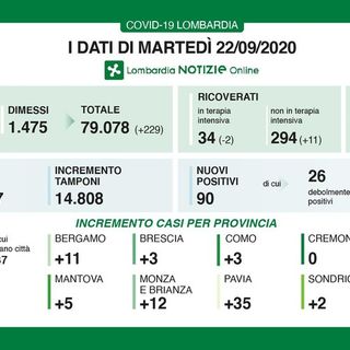 Coronavirus, in provincia di Pavia 35 nuovi contagi. In Lombardia 182 casi e 2 vittime