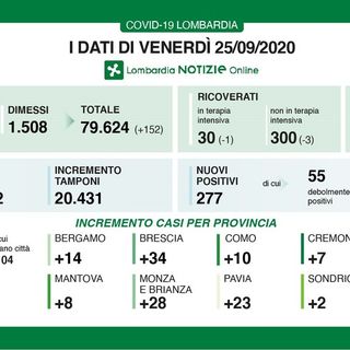 Coronavirus, in provincia di Pavia 23 contagi in un giorno