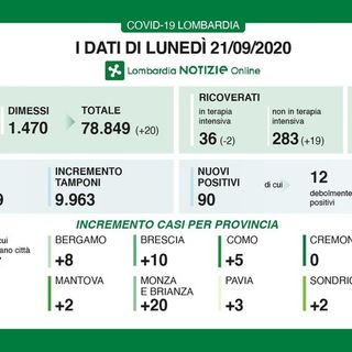 Coronavirus, in provincia di Pavia 3 nuovi contagi. In Lombardia 90 casi e una vittima