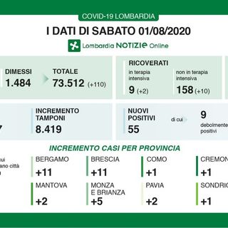 Coronavirus, in provincia di Pavia 2 nuovi contagi. In Lombardia 55 casi e una vittima