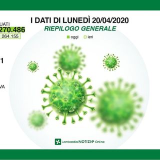 Il Coronavirus rallenta: in provincia di Pavia 59 nuovi contagi, in Lombardia 735