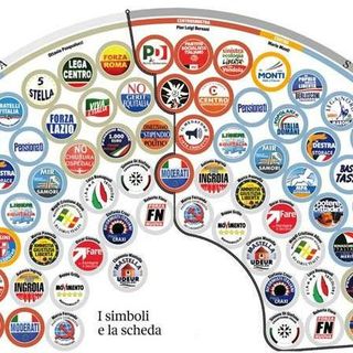 Lombardia, primi voti alle liste: Lega 33, Pd 18, 5 Stelle 16 e FI 16