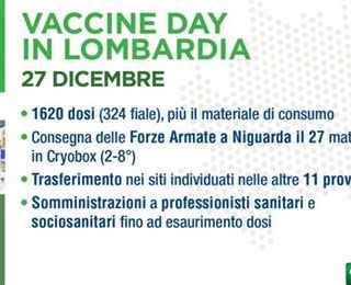 Vaccino anti Covid, confermata la data del 27 dicembre: si parte con 1.620 dosi