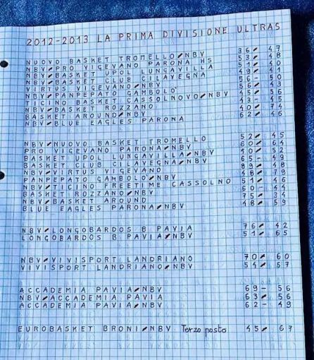 Basket, Vigevano 1955, storia di una passione (5a puntata) - 2012-13, la Genesi. Nasce il Nuovo Basket Vigevano