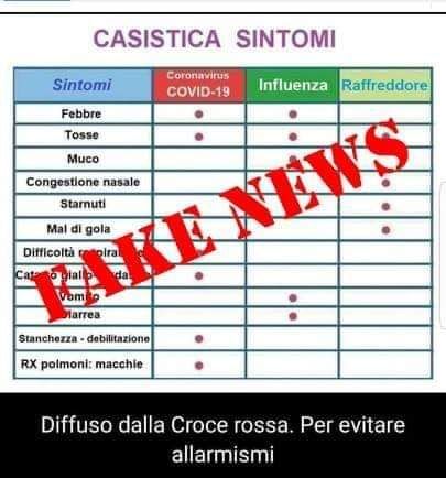 Vigevano: la Croce Rossa mette in guardia da una tabella fake sui sintomi del Coronavirus Vigevano: la Croce Rossa mette in guardia da una tabella fake sui sintomi del Coronavirus