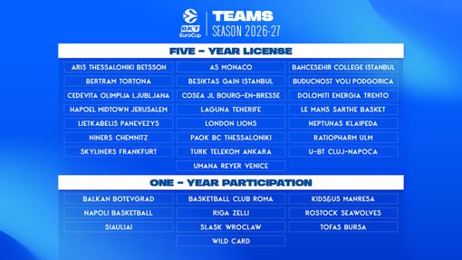 Basket, Bertram Derthona Tortona in BKT EuroCup con licenza pluriennale. Il presidente Picchi: “Siamo orgogliosi: risultato di un lavoro che va avanti da anni” Basket, Bertram Derthona Tortona in BKT EuroCup con licenza pluriennale. Il presidente Picchi: “Siamo orgogliosi: risultato di un lavoro che va avanti da anni”