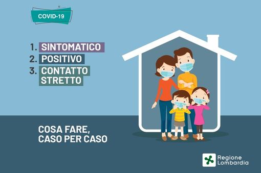 Sintomi da Covid, positività, tamponi, quarantena: le Faq di Regione Lombardia su come comportarsi