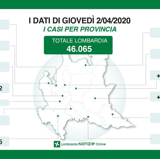 Coronavirus, in provincia di Pavia superati i 2.200 contagi. In Lombardia ancora in calo i ricoverati
