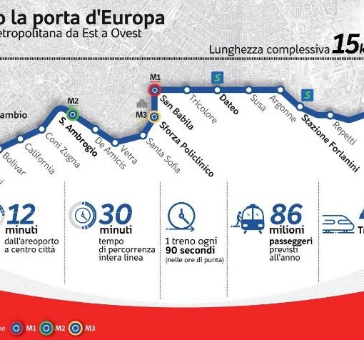 Milano, la M4 verso l’apertura di tutta la linea