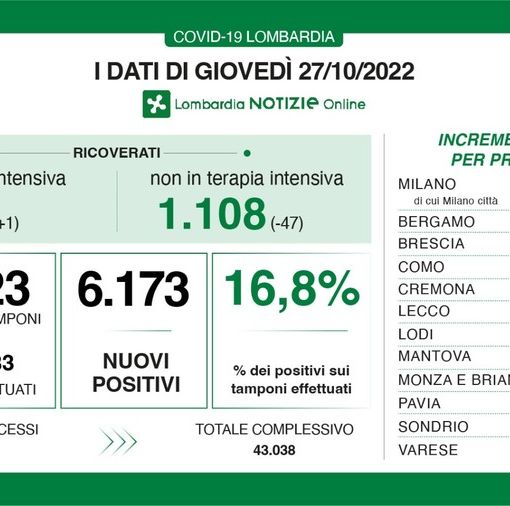 Covid, in provincia di Pavia 341 contagi