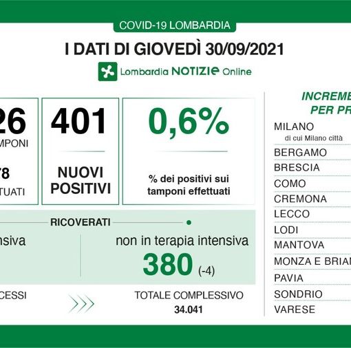 Coronavirus, in provincia di Pavia 12 nuovi contagi. In Lombardia 401 casi e 4 vittime