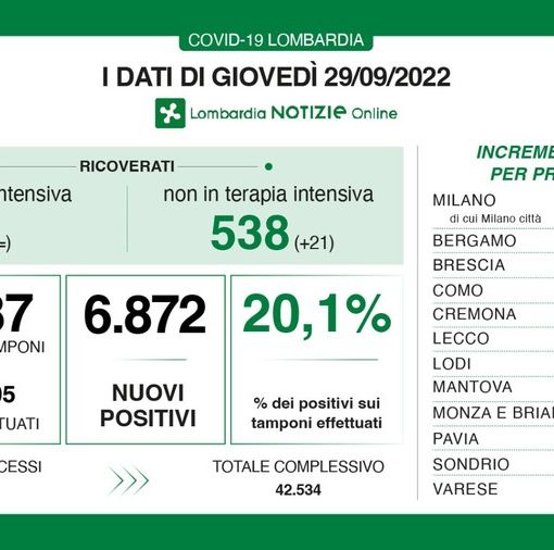 Covid, in provincia di Pavia 328 nuovi contagi