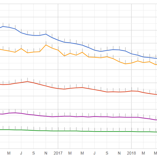 Economia stagnante e outlook poco rassicurante