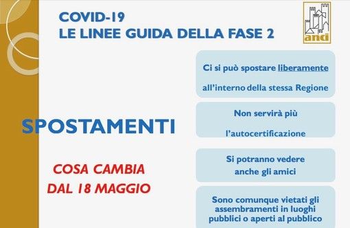 Cosa riapre da oggi e con quali regole? Ecco il vademecum che risponde a tutte le domande