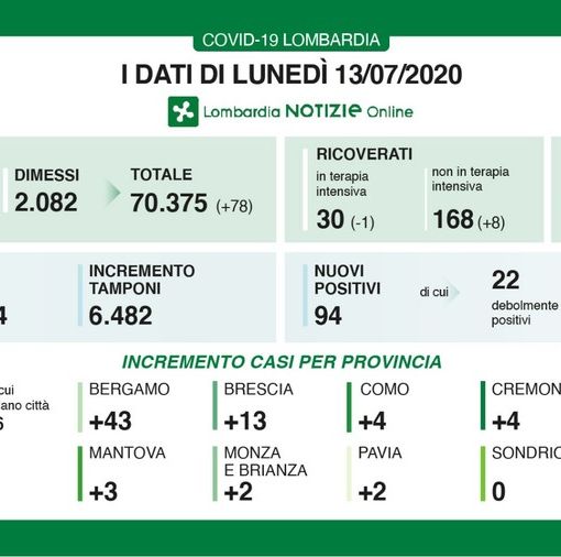 Coronavirus, in provincia di Pavia due nuovi contagi. In Lombardia 94 casi e 9 vittime