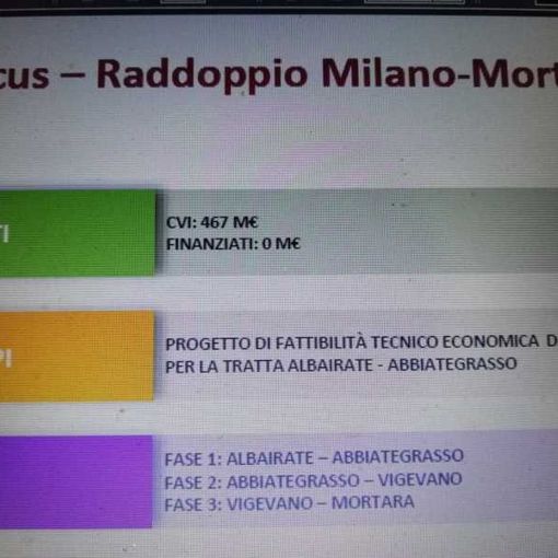 Milano Mortara, raddoppio meno lontano. Ma all’appello mancano ancora i fondi: 467 milioni
