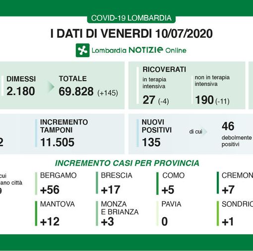 Coronavirus, in provincia di Pavia nessun contagio. In Lombardia 135 casi e 6 vittime