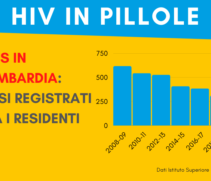 HIV, diagnosi nel 2019 scendono dell’11% ma ci si testa troppo tardi
