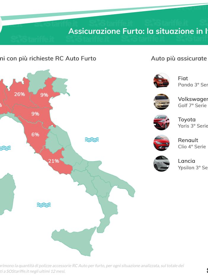 Assicurazione auto per furto: la classifica regionale e l’evoluzione nell’ultimo anno