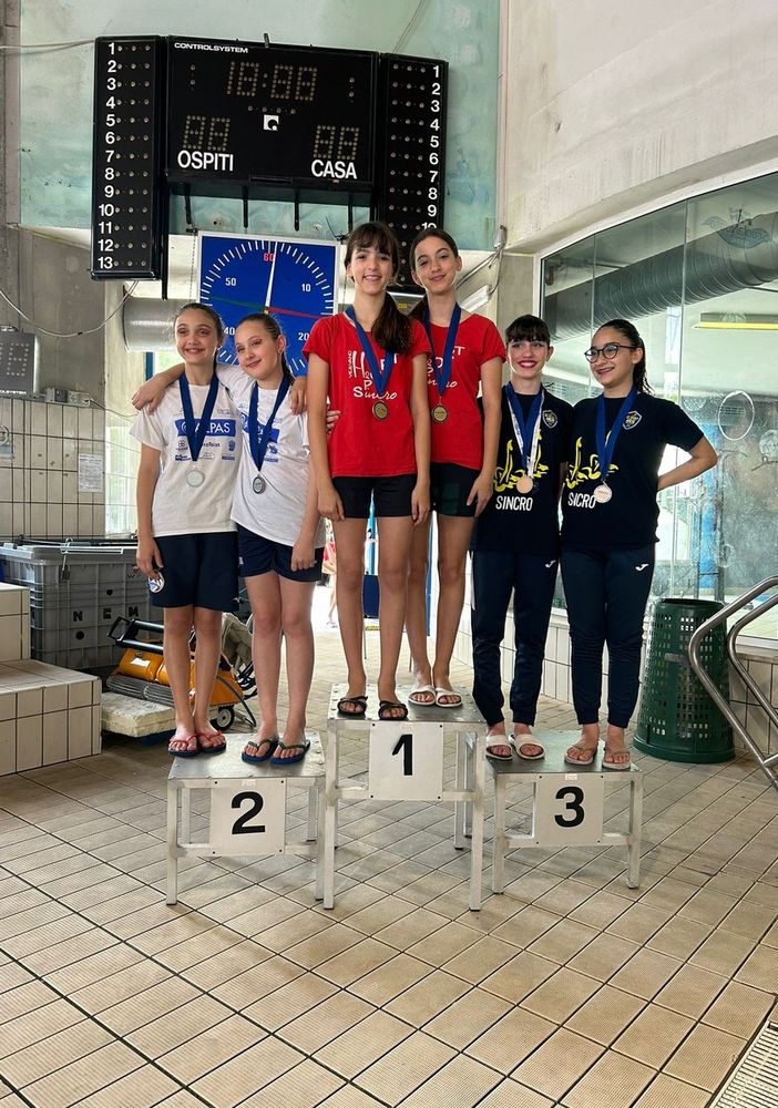 Nuoto sincronizzato: medaglia d'oro per le atlete doppio Esordienti A dell'H2Sport