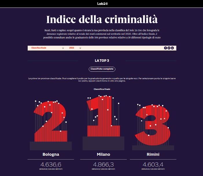 Indice criminalità-del Sole 24 Ore: Milano sempre al primo posto