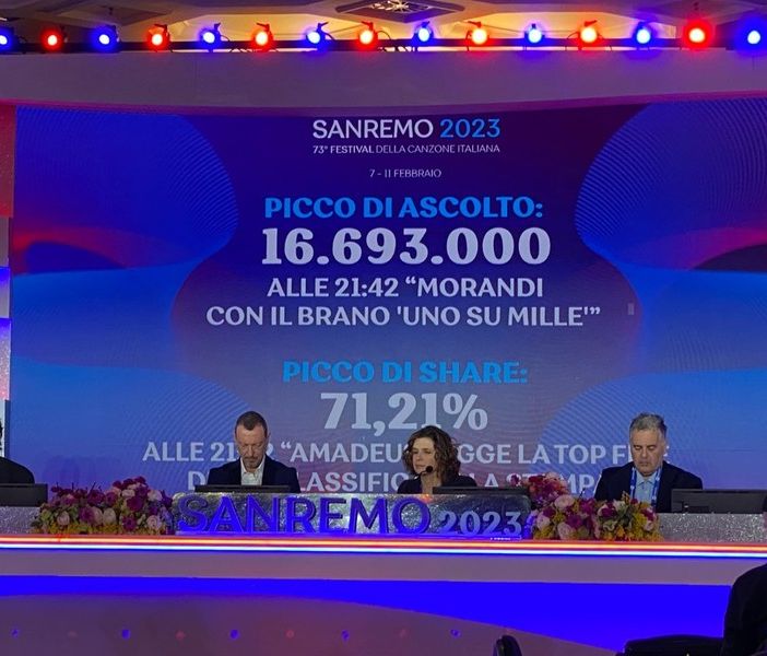 Sanremo 2023, ancora un trionfo di ascolti. Coletta: &quot;E' la conferma della trasversalità della kermesse&quot;