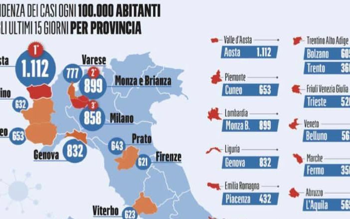 Il grafico pubblicato dal Fatto oggi in edicola con i nuovi casi di positività ogni 100mila abitanti relativi alle ultime due settimane