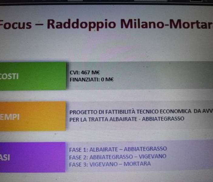 Milano Mortara, raddoppio meno lontano. Ma all’appello mancano ancora i fondi: 467 milioni