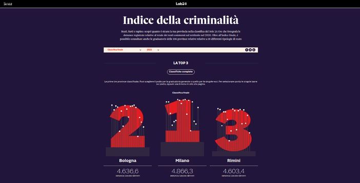 Indice criminalità-del Sole 24 Ore: Milano sempre al primo posto Indice criminalità-del Sole 24 Ore: Milano sempre al primo posto