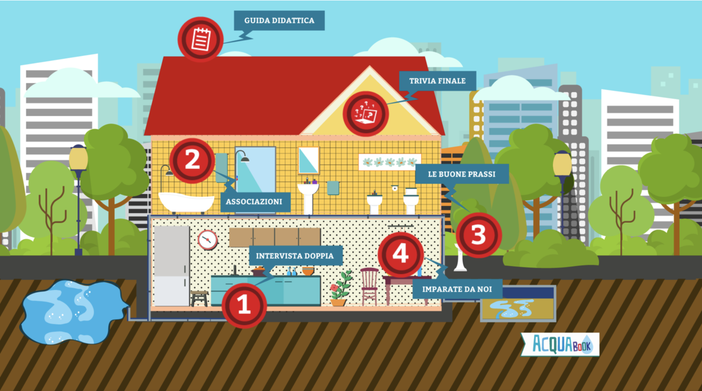 Arriva “Gioca utile”, il sito per conoscere il mondo dell’acqua  e le virtù della sostenibilità ambientale