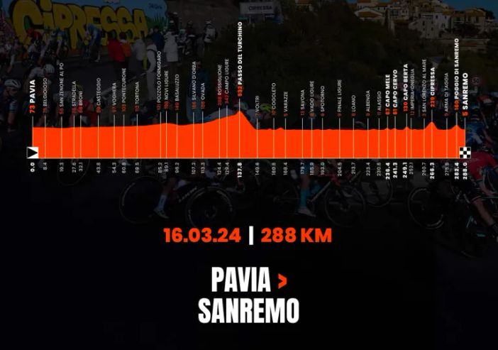 Dopo Abbiategrasso, la Milano Sanremo partirà da Pavia