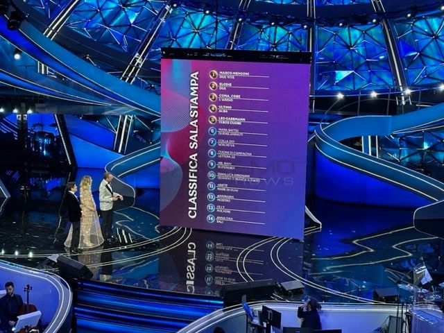 Marco Mengoni, Elodie, Coma_Cose, Ultimo e Leo Gassman sono nella top 5 del Festival di Sanremo dopo la prima votazione della sala stampa Marco Mengoni, Elodie, Coma_Cose, Ultimo e Leo Gassman sono nella top 5 del Festival di Sanremo dopo la prima votazione della sala stampa