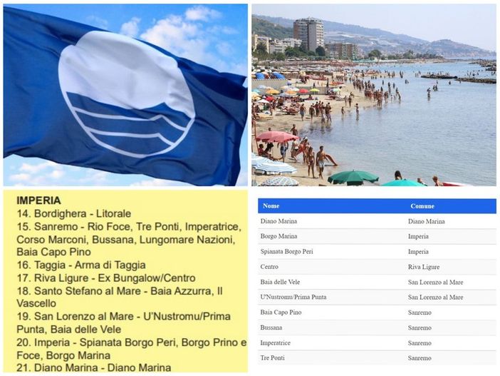 Bandiera Blu, tutte le spiagge più belle e pulite. Tra i comuni entra anche Cannobio, oltre a Riccione. Liguria sempre leader