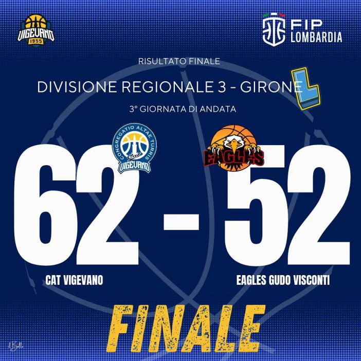 Basket, prima vittoria per CAT Vigevano nella divisione regionale 3: battuta Gudo Visconti Basket, prima vittoria per CAT Vigevano nella divisione regionale 3: battuta Gudo Visconti