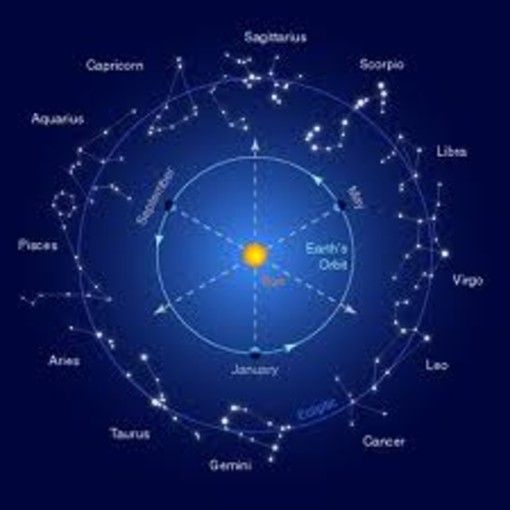 L'Oroscopo di Corinne per la settimana dal 6 al 13 dicembre