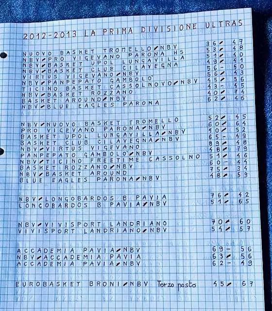 Basket, Vigevano 1955, storia di una passione (5a puntata) - 2012-13, la Genesi. Nasce il Nuovo Basket Vigevano Basket, Vigevano 1955, storia di una passione (5a puntata) - 2012-13, la Genesi. Nasce il Nuovo Basket Vigevano