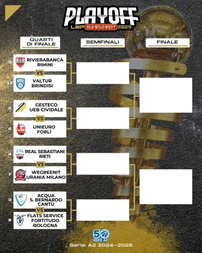 Basket serie A2, il tabellone di playoff e playout. Oggi tre partite