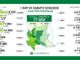 Coronavirus, in provincia di Pavia 40 contagi in un giorno. In Lombardia 533