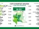 Coronavirus, in provincia di Pavia 25 nuovi contagi. In Lombardia 462