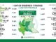 Coronavirus, 35 contagiati registrati in provincia di Pavia. Calano i ricoveri in terapia intensiva