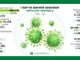 Coronavirus, oggi in provincia di Pavia 76 nuovi contagi. In Lombardia superati i 70mila casi