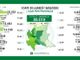Coronavirus, in provincia di Pavia 43 nuovi casi. In Lombardia calano vittime, contagiati e tamponi
