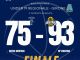 Basket: Under 19 regionale, Vigevano vince a Mortara e comanda il girone