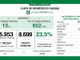 Covid, in provincia di Pavia 454 contagi: in Lombardia tasso di positività al 23,5%