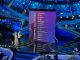 Marco Mengoni, Elodie, Coma_Cose, Ultimo e Leo Gassman sono nella top 5 del Festival di Sanremo dopo la prima votazione della sala stampa