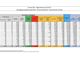 Covid-19, in Italia 20.396 nuovi contagi e 502 vittime. Lombardia +4.235, Campania +2.656, Emilia +2.184
