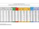 Covid-19, in Italia 15.267 nuovi contagi e 354 vittime. L'Emilia la regione più colpita, poi la Lombardia