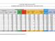 Covid-19, in Italia oggi 20.159 nuovi contagi e 300 vittime. Lombardia +4.003, Emilia +2.448, Campania +1.810